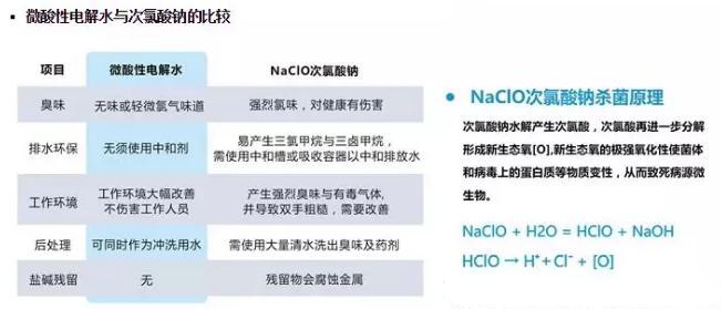 微酸性電解水，顛覆傳統(tǒng)殺菌技術(shù)(圖3)
