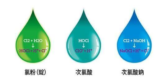 微酸性次氯酸水，對(duì)人類最安全最有效的消毒水(圖1)