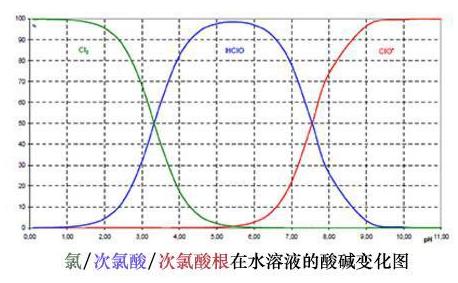 微酸性次氯酸水，對(duì)人類最安全最有效的消毒水(圖2)