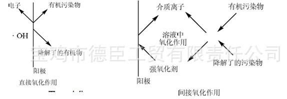 化工污水處理系統(tǒng)設備 電解污水降COD 去氨氮(圖1)